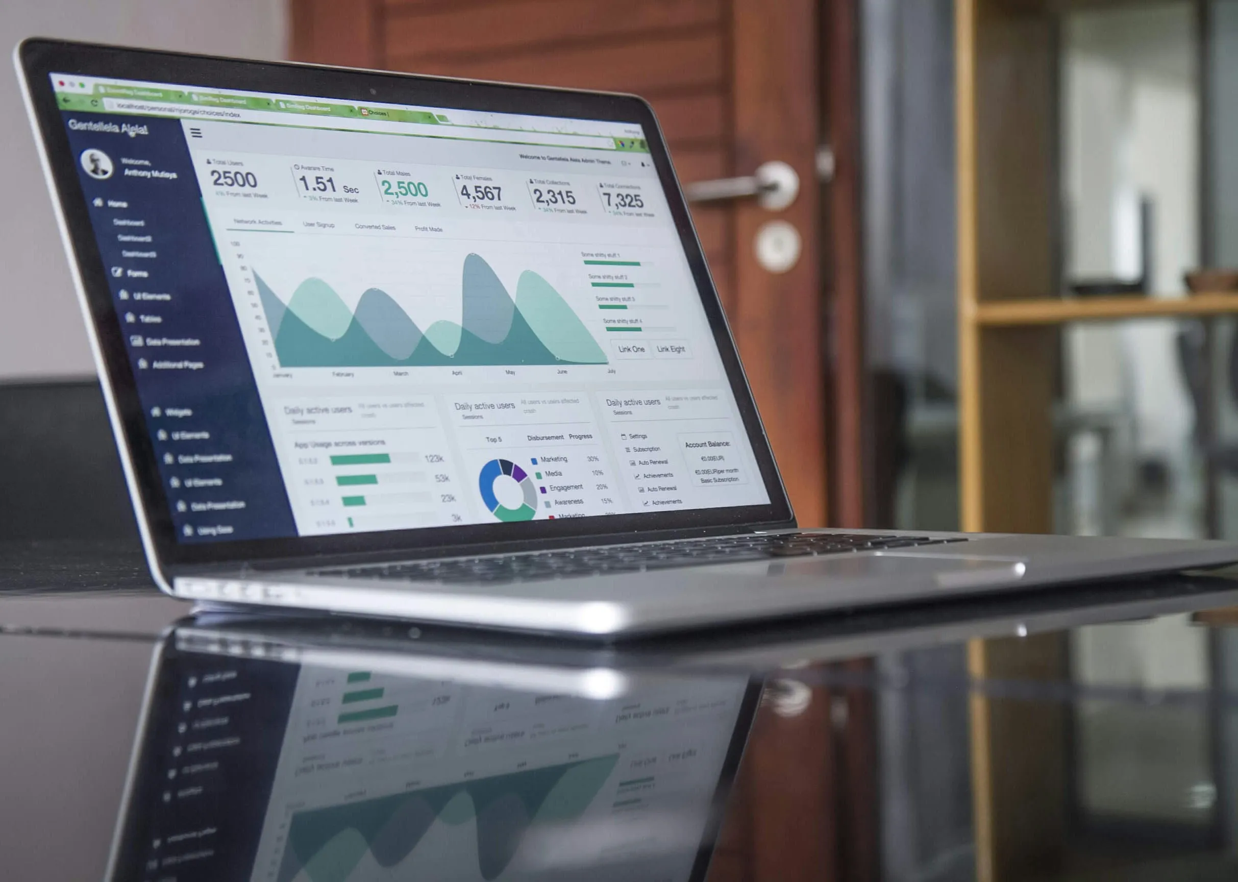 Subscription + Retail Analytics