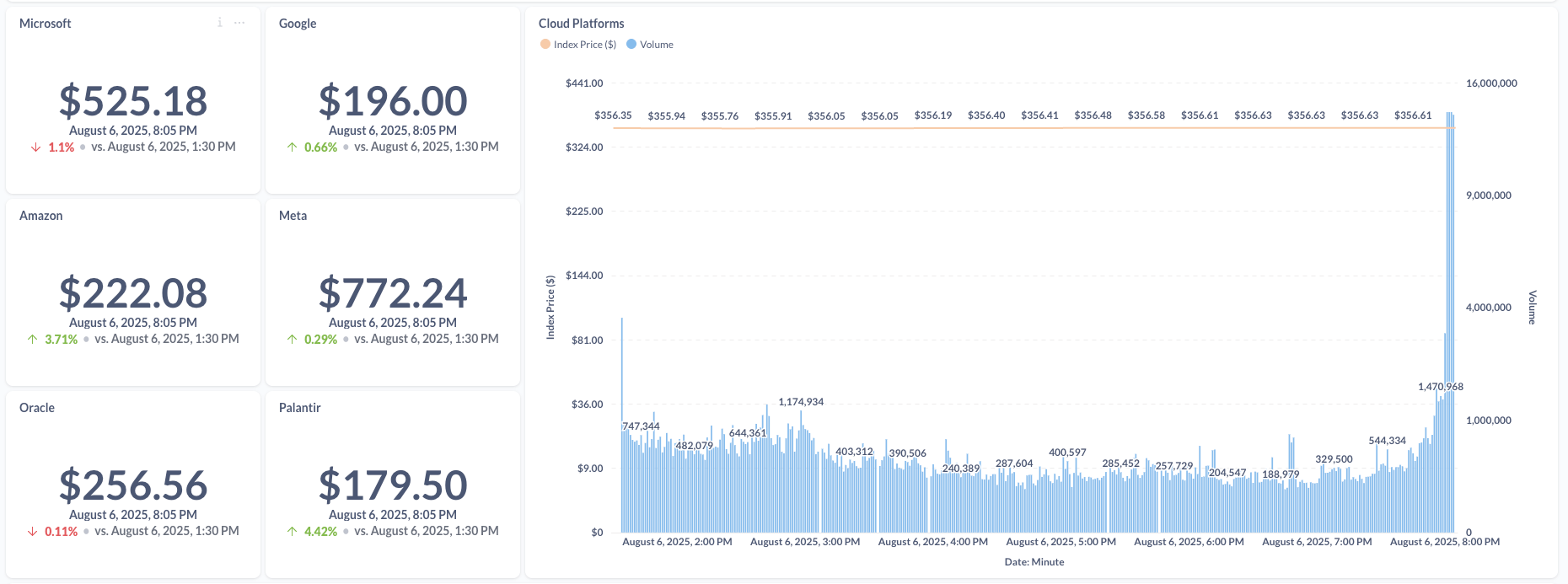 AI Stock Deep View