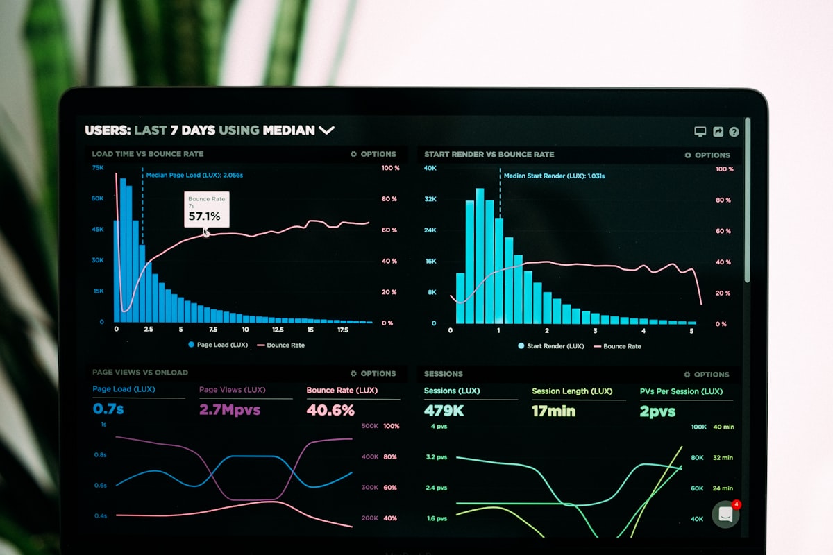 SaaS metrics dashboard