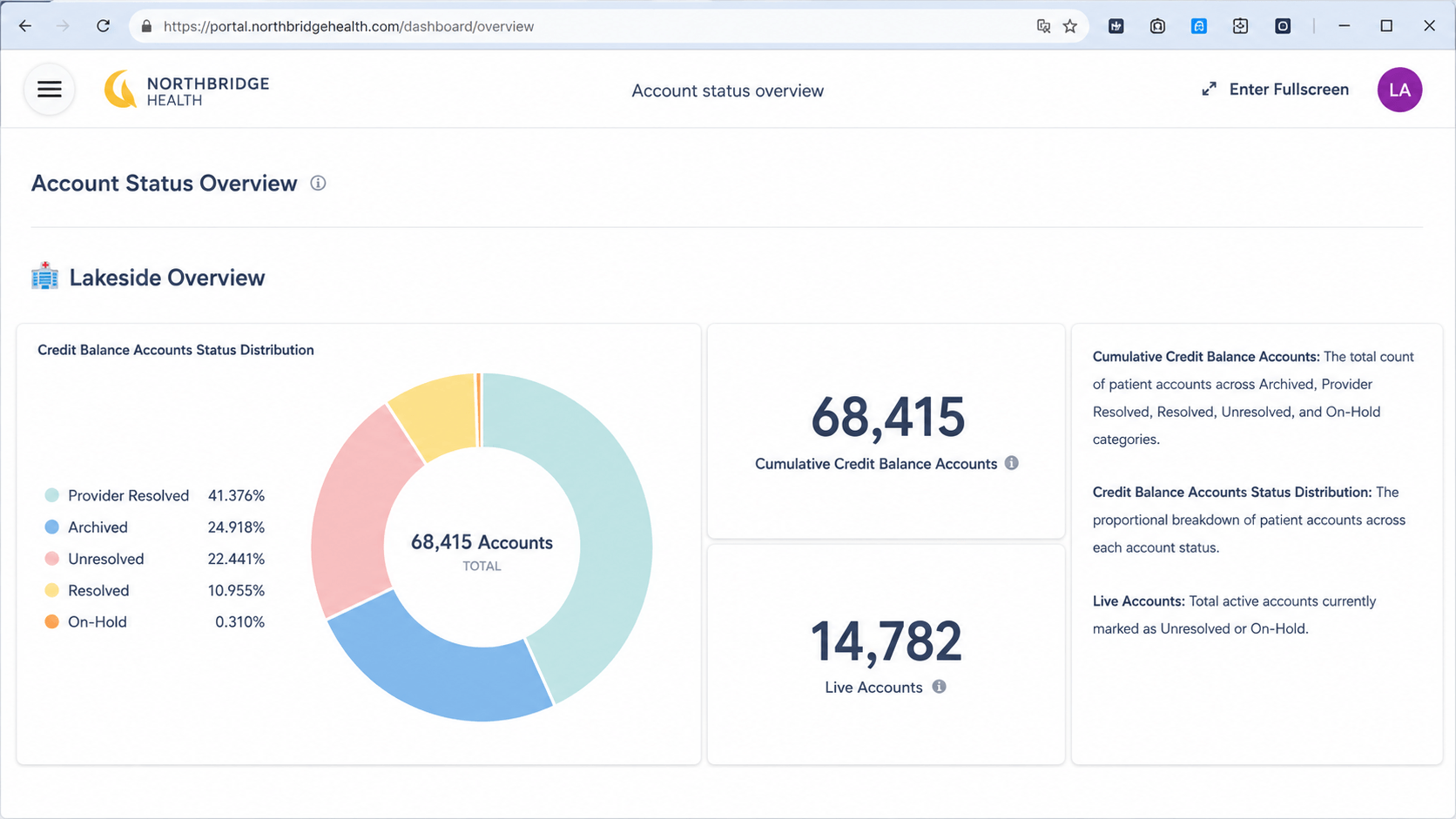 Crossroads Health Provider Portal overview