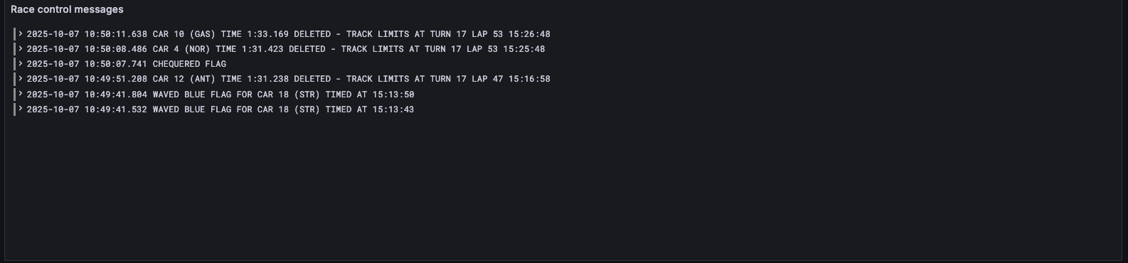 Race Control Message