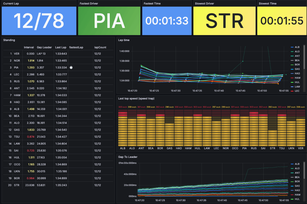 Race Dashboard