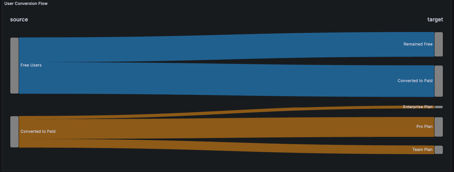 userflow Sankey