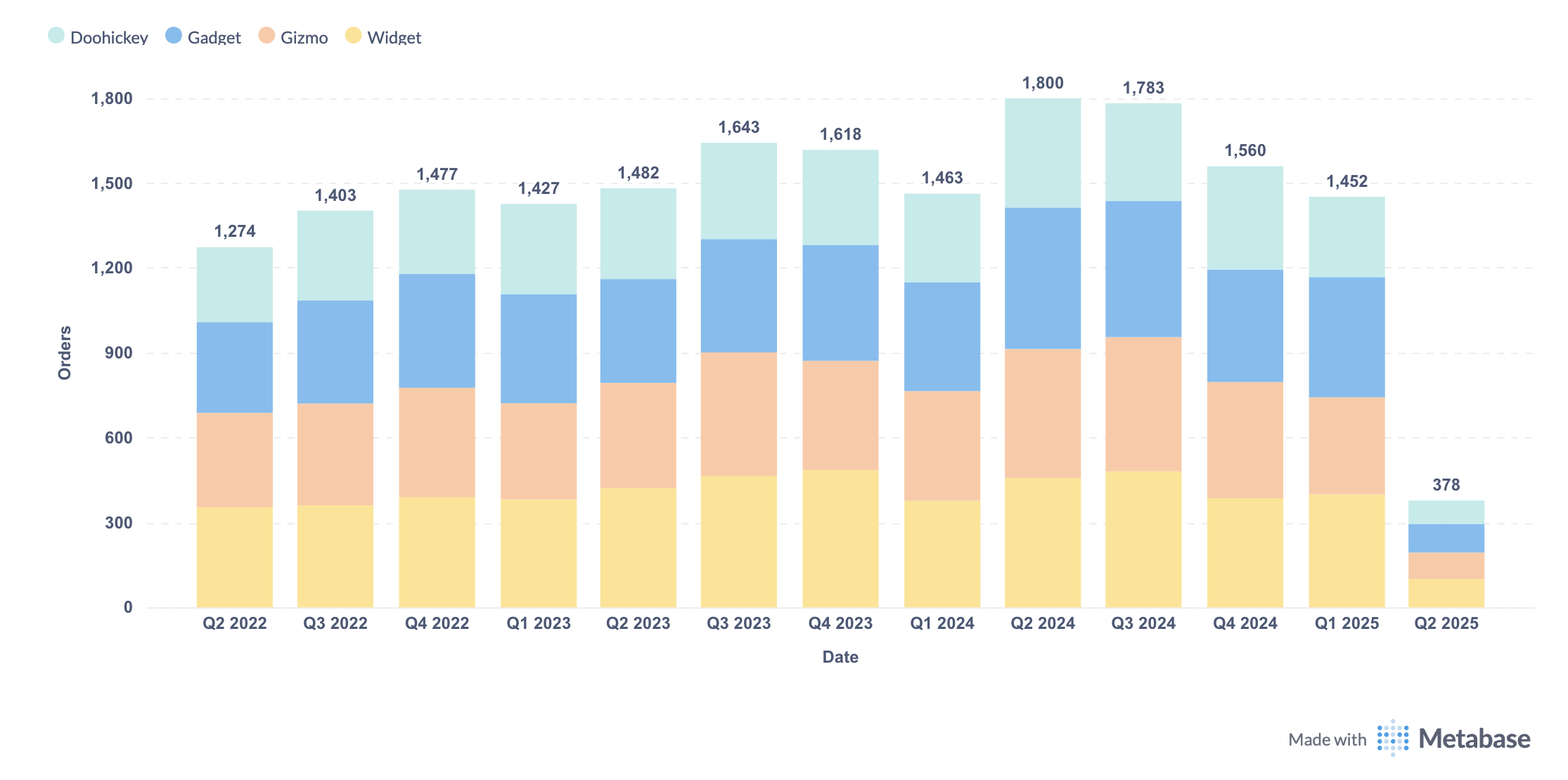 Stacked Bar Chart
